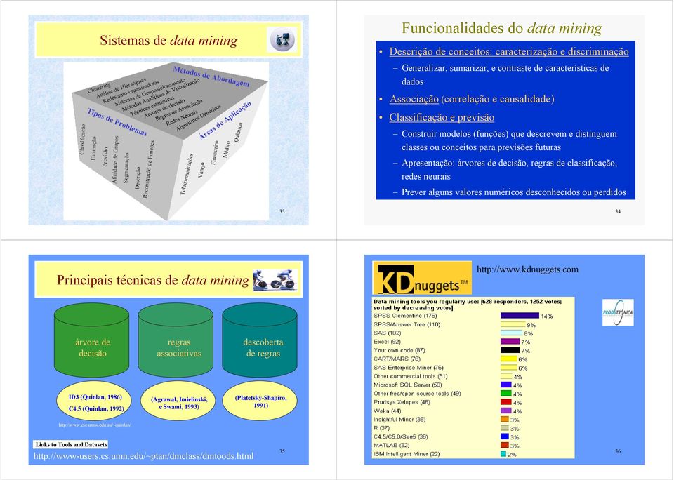 redes neurais Prever alguns valores numéricos desconhecidos ou perdidos 33 34 Principais técnicas de data mining http://www.kdnuggets.