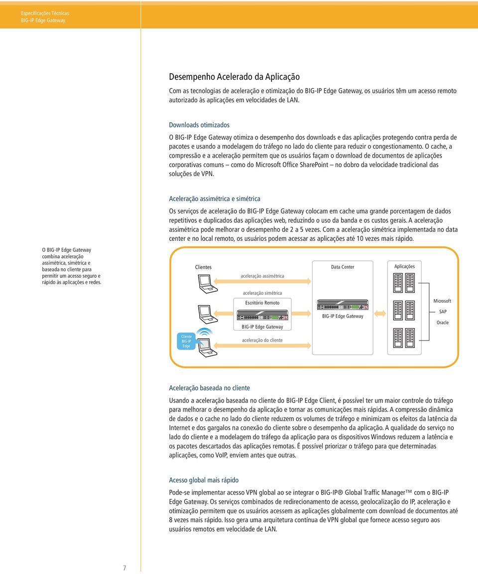 O cache, a compressão e a aceleração permitem que os usuários façam o download de documentos de aplicações corporativas comuns como do Microsoft Office SharePoint no dobro da velocidade tradicional