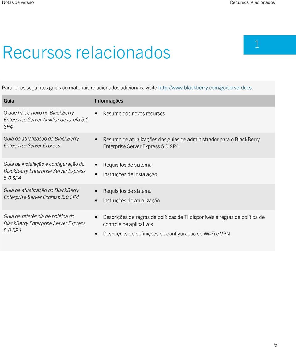 0 SP4 Guia de atualização do BlackBerry Enterprise Server Express Informações Resumo dos novos recursos Resumo de atualizações dos guias de administrador para o BlackBerry Enterprise Server Express 5.