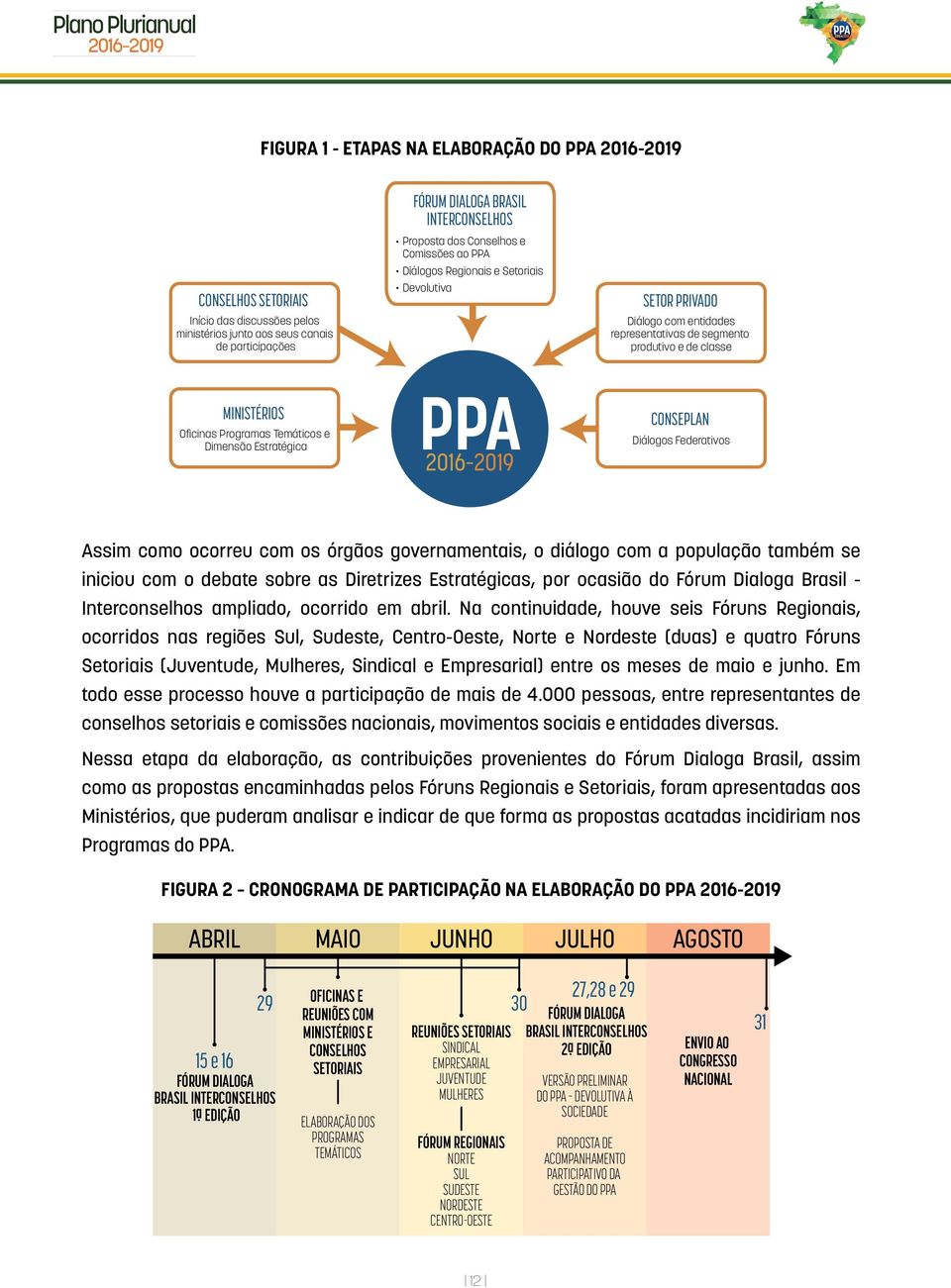 Dimensão Estratégica PPA CONSEPLAN Diálogos Federativos Assim como ocorreu com os órgãos governamentais, o diálogo com a população também se iniciou com o debate sobre as Diretrizes Estratégicas, por