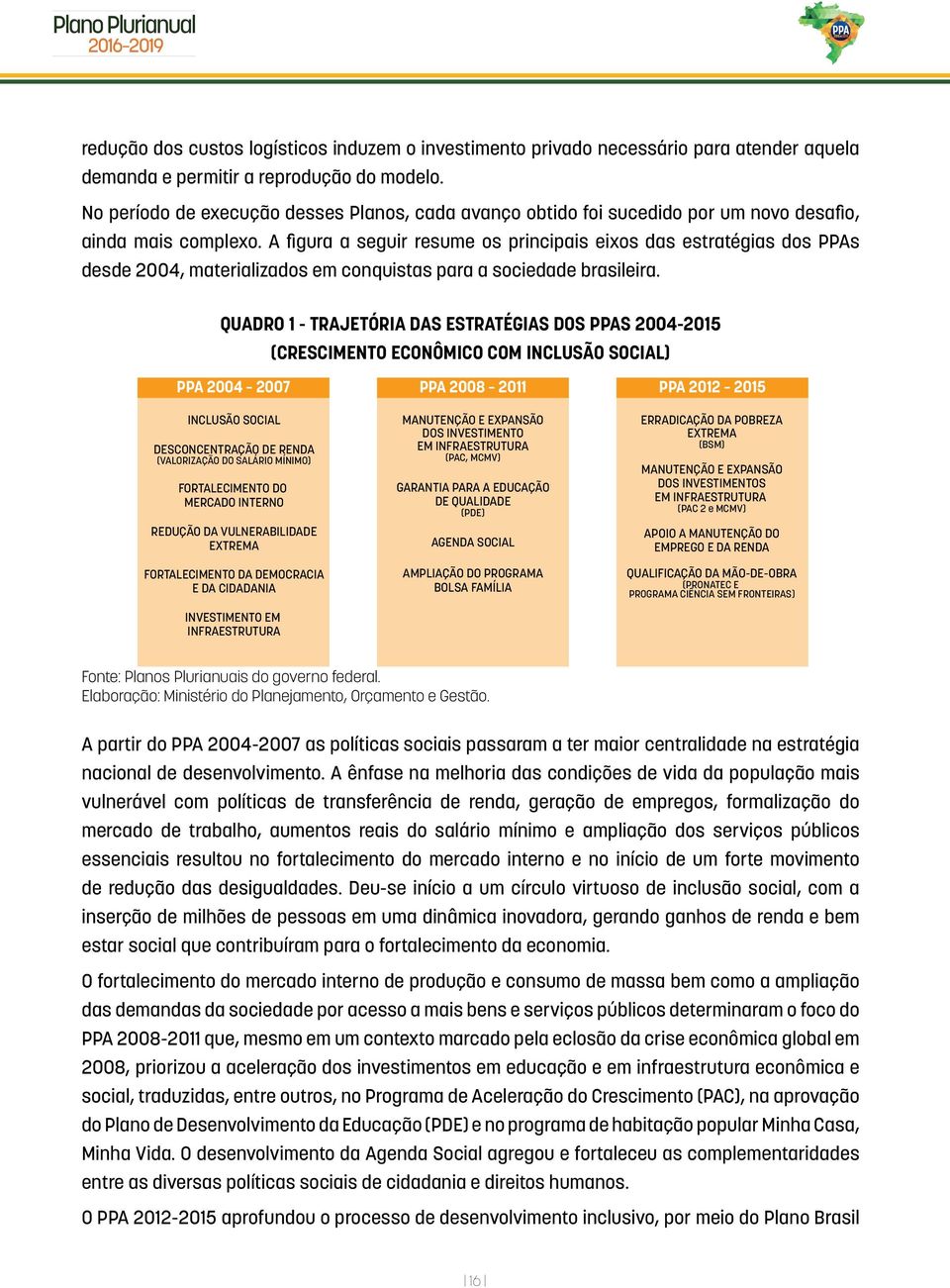 A figura a seguir resume os principais eixos das estratégias dos PPAs desde 2004, materializados em conquistas para a sociedade brasileira.