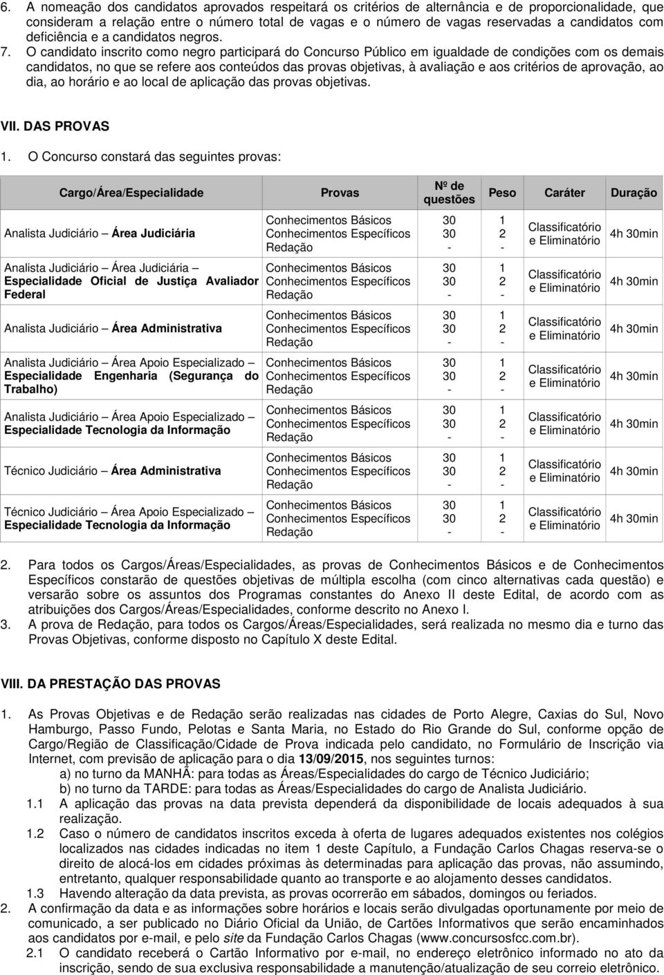 O candidato inscrito como negro participará do Concurso Público em igualdade de condições com os demais candidatos, no que se refere aos conteúdos das provas objetivas, à avaliação e aos critérios de