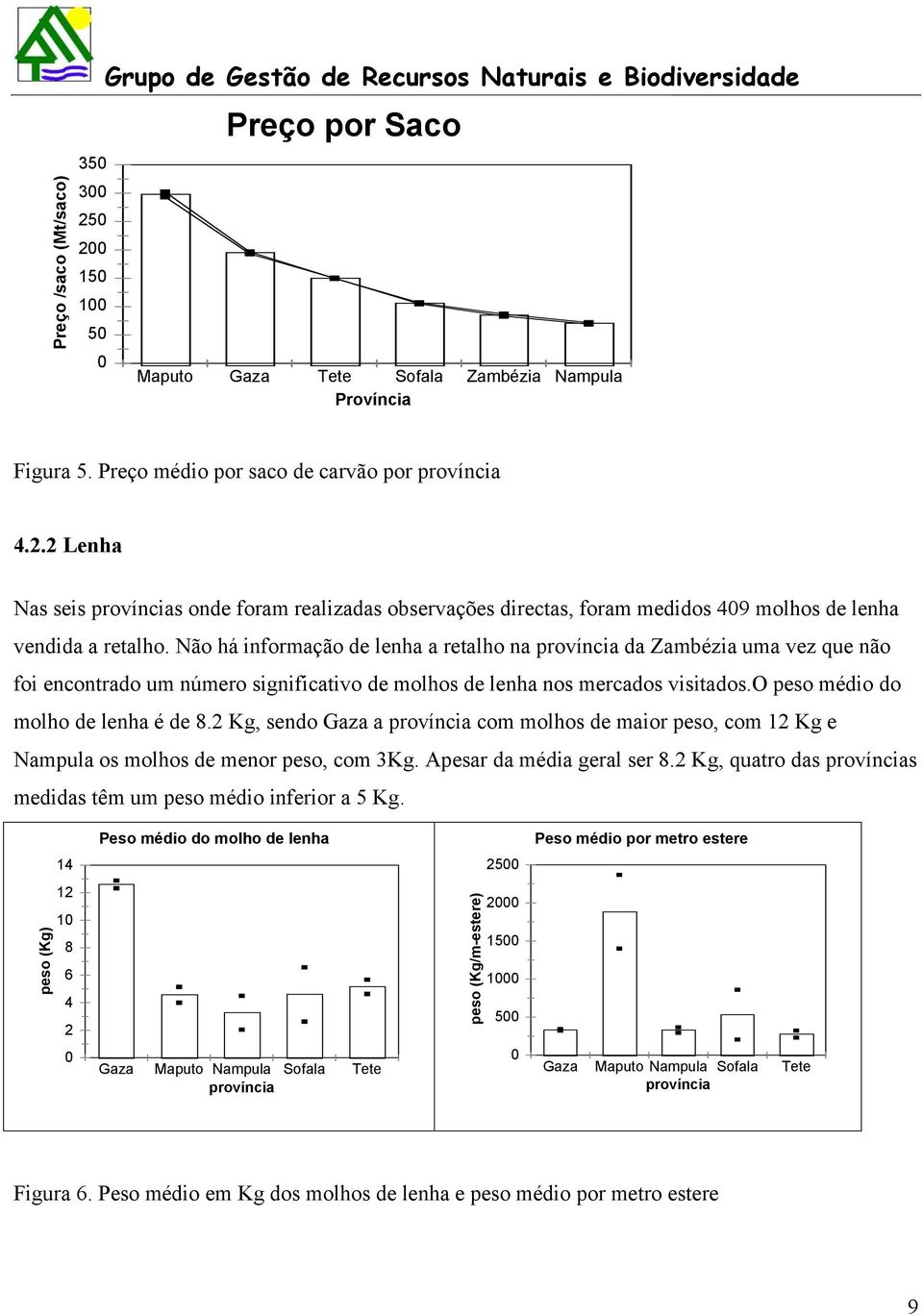 Não há informação de lenha a retalho na província da Zambézia uma vez que não foi encontrado um número significativo de molhos de lenha nos mercados visitados.o peso médio do molho de lenha é de 8.