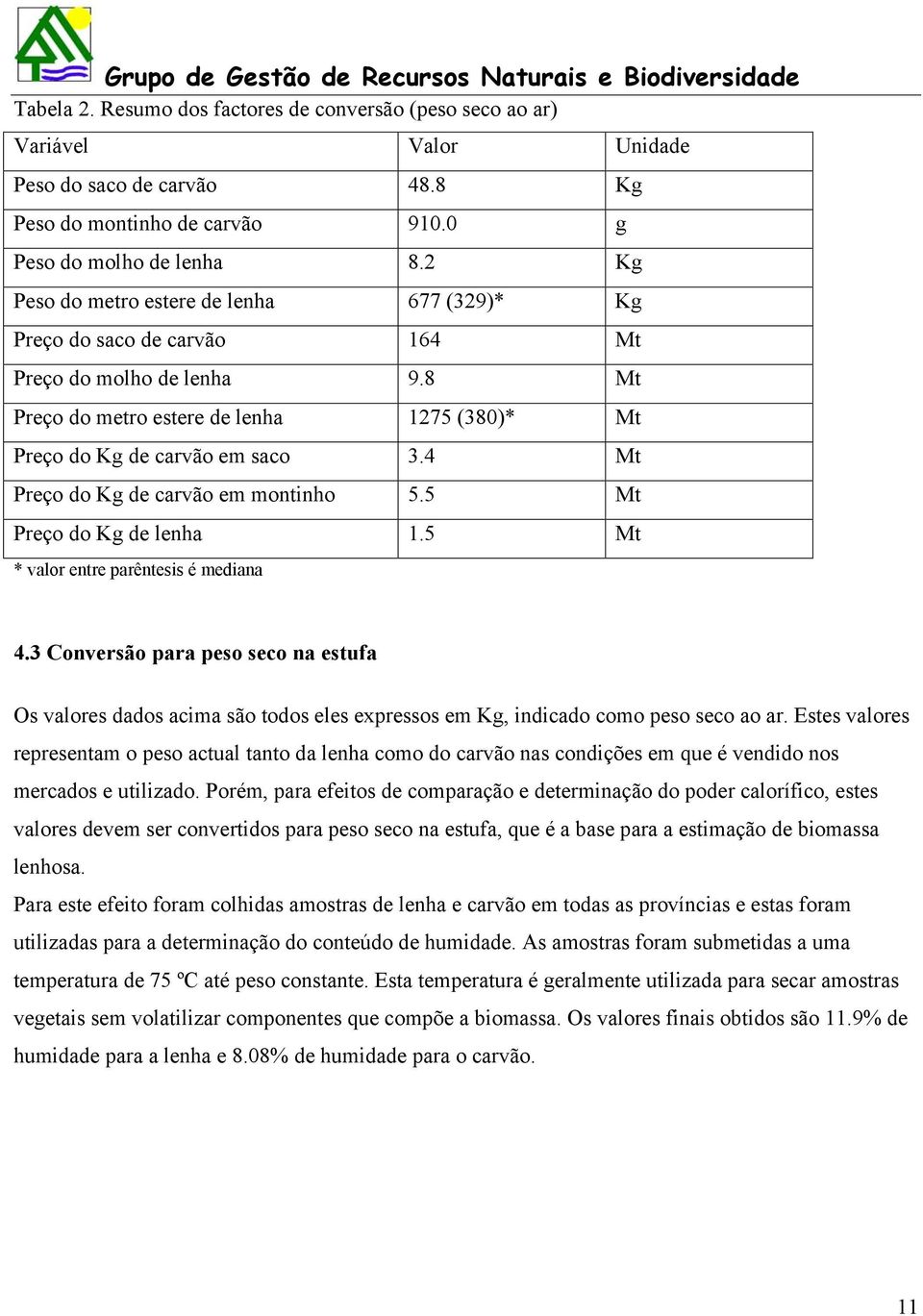 4 Mt Preço do Kg de carvão em montinho 5.5 Mt Preço do Kg de lenha 1.5 Mt * valor entre parêntesis é mediana 4.