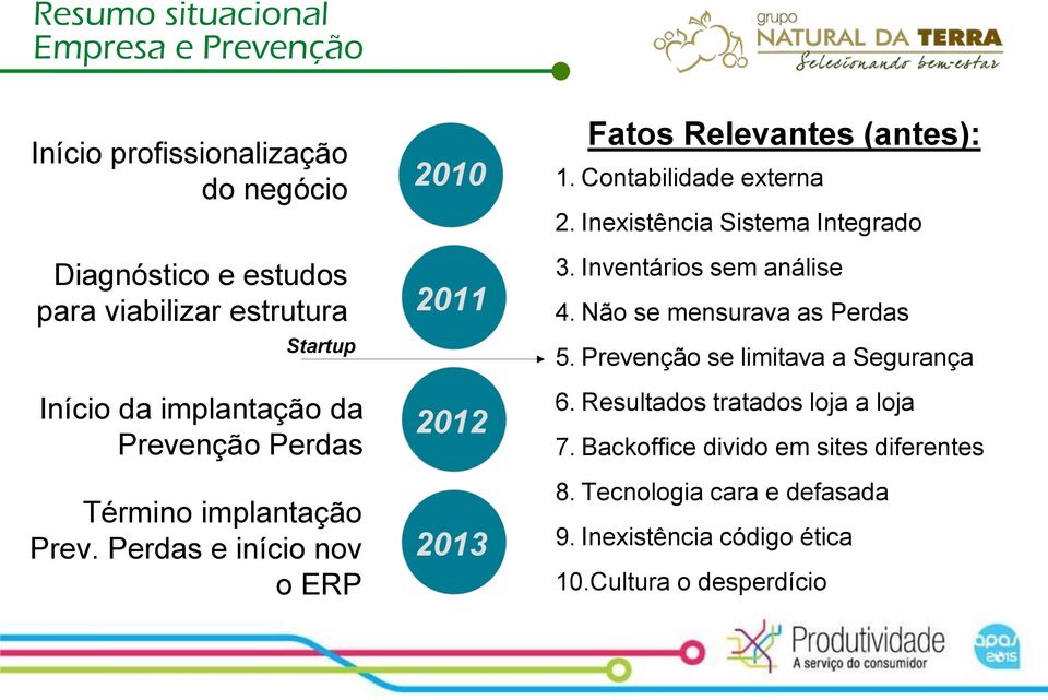 Contabilidade externa 2. Inexistência Sistema Integrado 3. Inventários sem análise 4. Não se mensurava as Perdas 5.