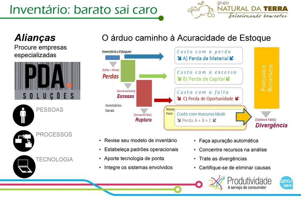 Estabeleça padrões operacionais Aporte tecnologia de ponta Integre os sistemas envolvidos Faça