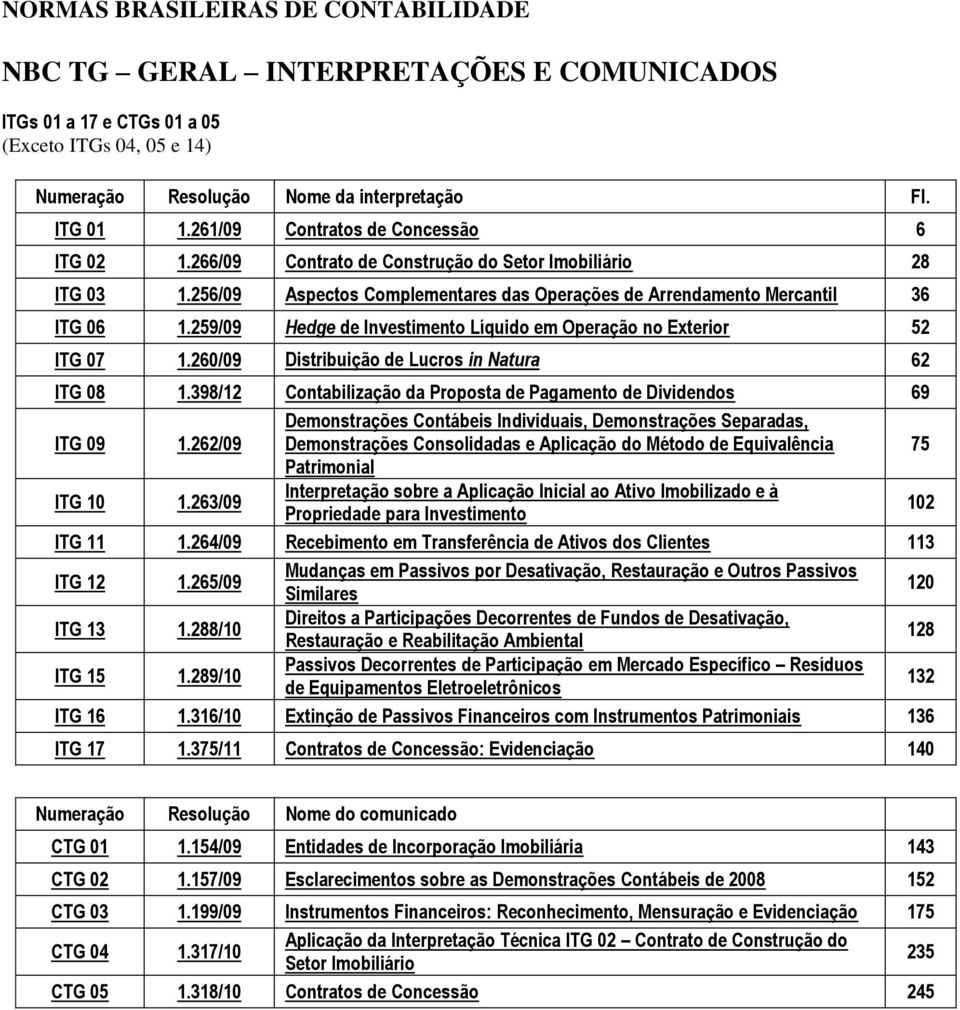 259/09 Hedge de Investimento Líquido em Operação no Exterior 52 ITG 07 1.260/09 Distribuição de Lucros in Natura 62 ITG 08 1.398/12 Contabilização da Proposta de Pagamento de Dividendos 69 ITG 09 1.