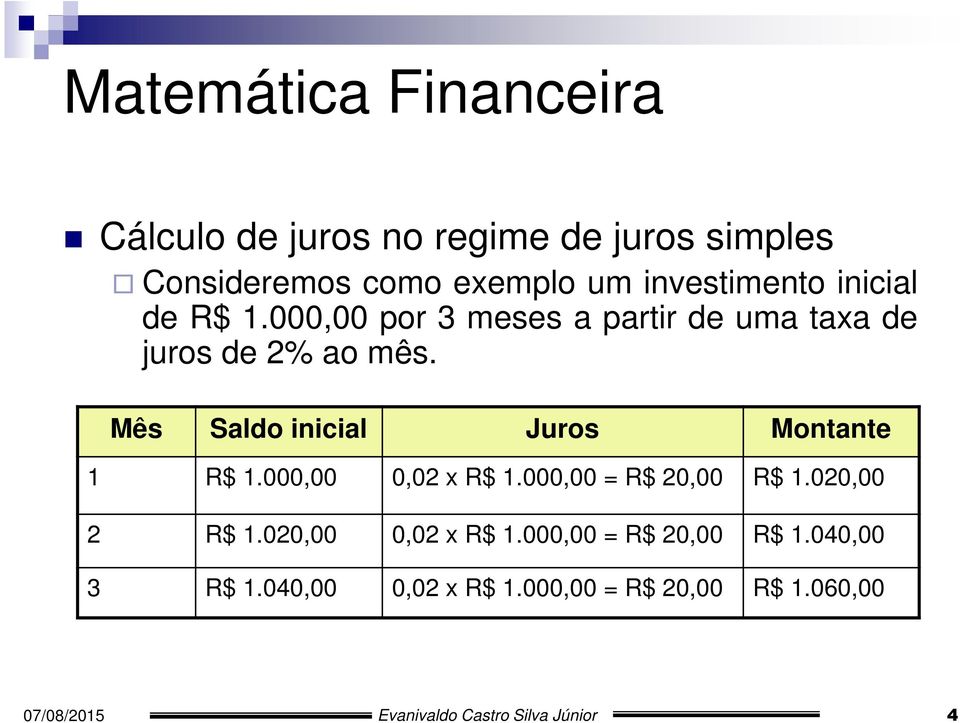 Mês Saldo inicial Juros Montante 1 R$ 1.000,00 0,02 x R$ 1.000,00 = R$ 20,00 R$ 1.020,00 2 R$ 1.