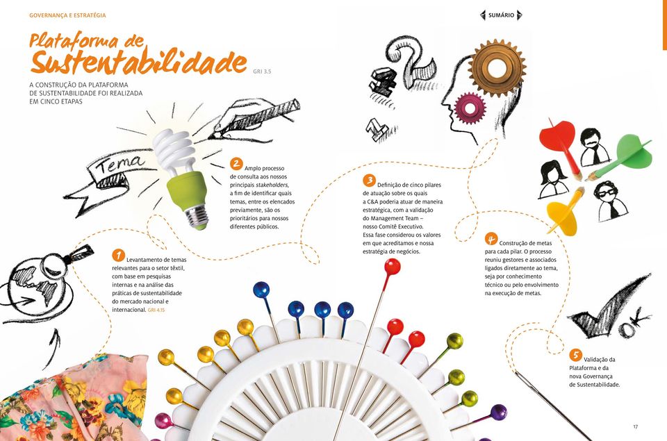 sustentabilidade do mercado nacional e internacional. GRI 4.