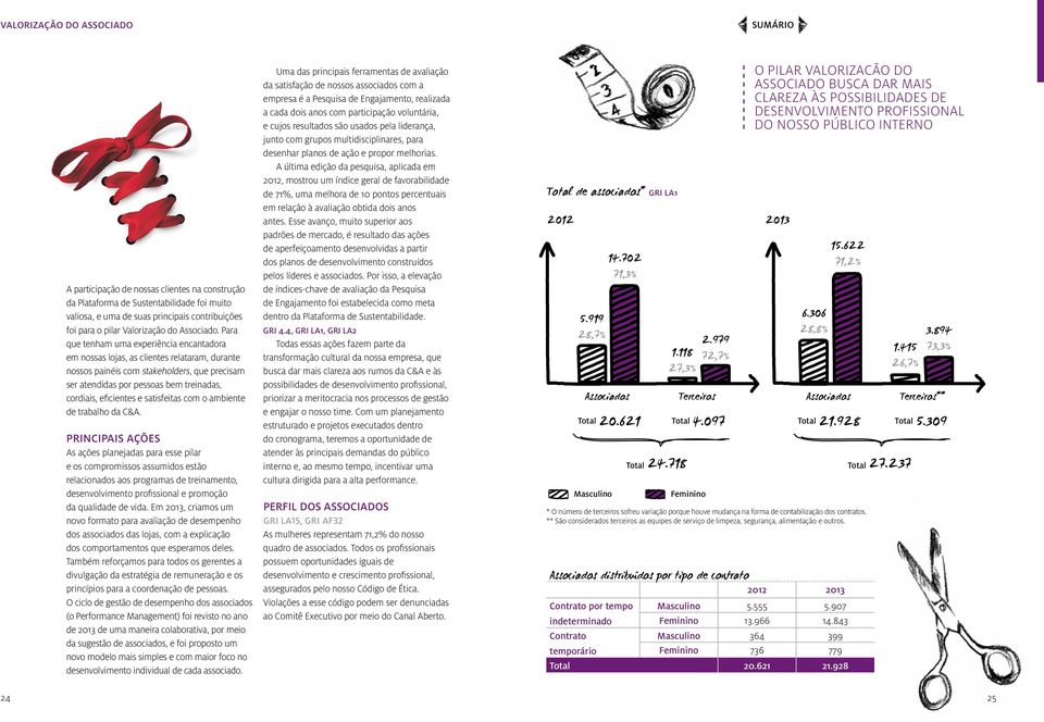 Para que tenham uma experiência encantadora em nossas lojas, as clientes relataram, durante nossos painéis com stakeholders, que precisam ser atendidas por pessoas bem treinadas, cordiais, eficientes