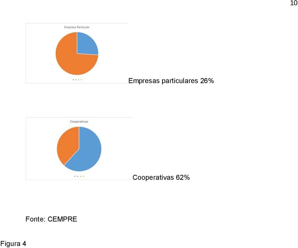 Cooperativas 62%