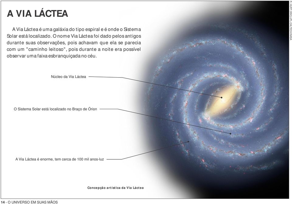 pois durante a noite era possível observar uma faixa esbranquiçada no céu. R.