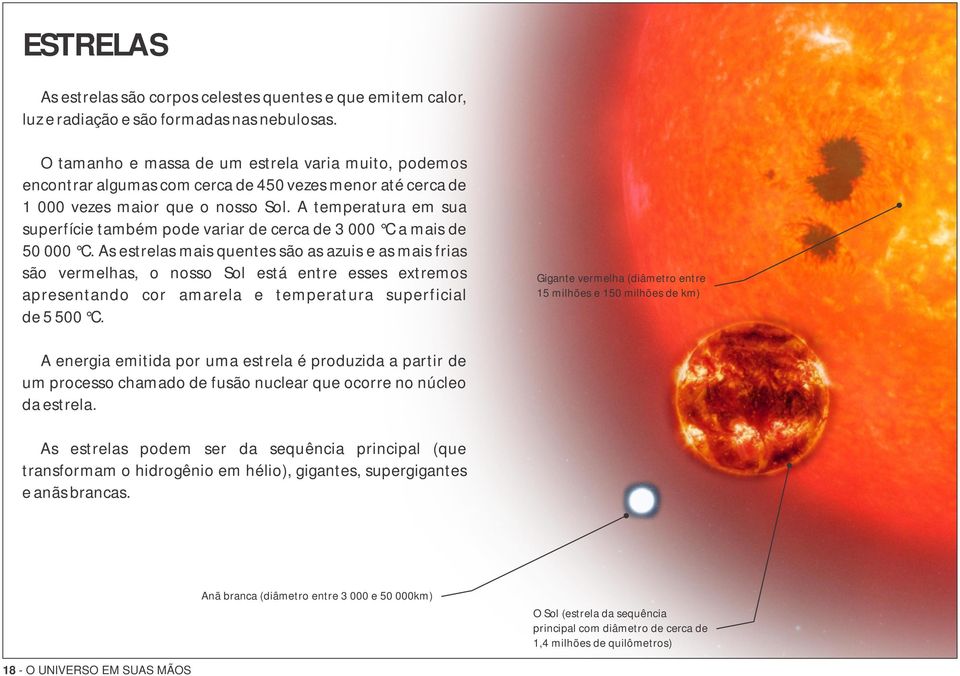 A temperatura em sua superfície também pode variar de cerca de 3 000 C a mais de 50 000 C.