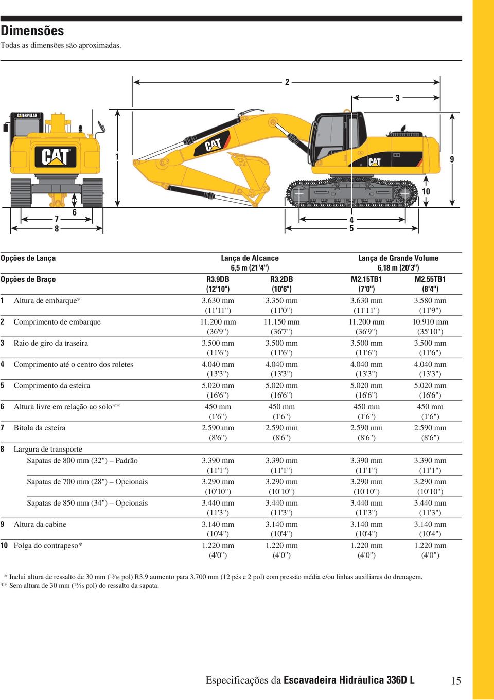 910 mm (36'9") (36'7") (36'9") (35'10") 3 Raio de giro da traseira 3.500 mm 3.500 mm 3.500 mm 3.500 mm (11'6") (11'6") (11'6") (11'6") 4 Comprimento até o centro dos roletes 4.040 mm 4.