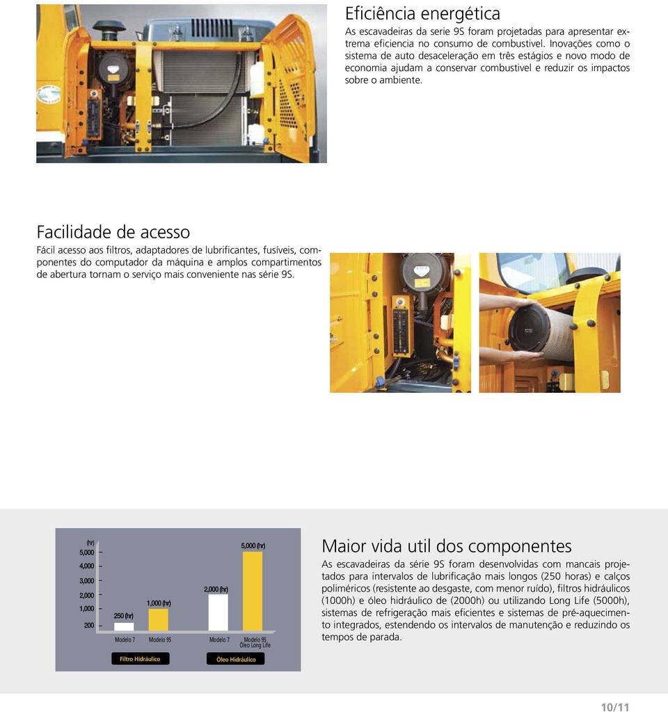 Facilidade de acesso Fácil acesso aos filtros, adaptadores de lubrificantes, fusíveis, componentes do computador da máquina e amplos compartimentos de abertura tornam o serviço mais conveniente nas