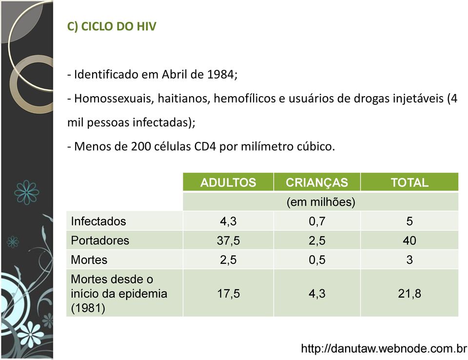 células CD4 por milímetro cúbico.