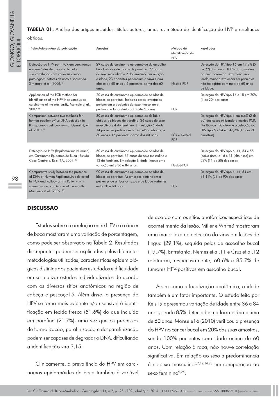 fatores de risco e sobrevida. Simonato et al., 2006. 15 Application of the PCR method for identification of the HPV in squamous cell carcinoma of the oral cavity. Monsele et al., 2007.