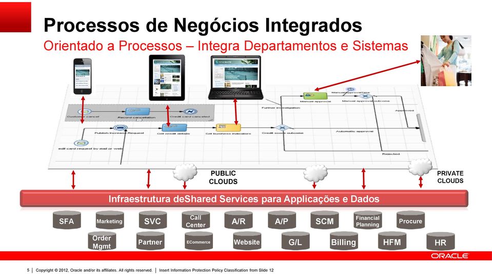 deshared Services para Applicações e Dados SFA Marketing Order Mgmt 5 SVC