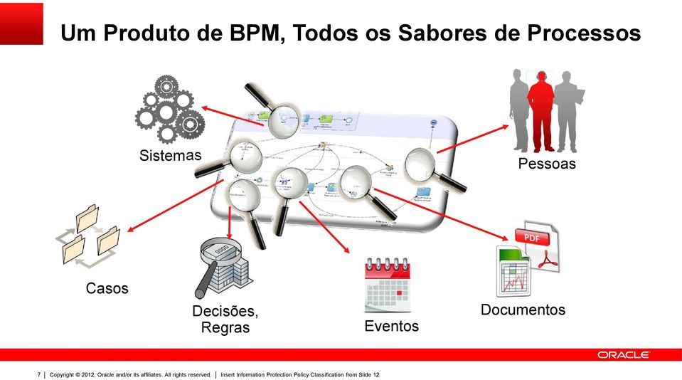 Sistemas Pessoas Casos