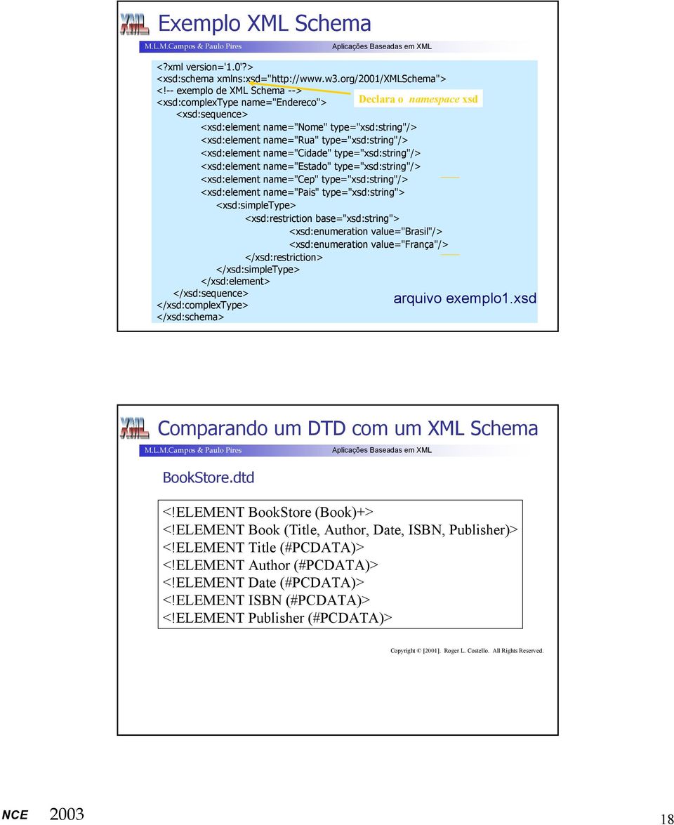 <xsd:element name="estado" type="xsd:string"/> <xsd:element name="cep" type="xsd:string"/> <xsd:element name="pais" type="xsd:string"> <xsd:simpletype> <xsd:restriction base="xsd:string">