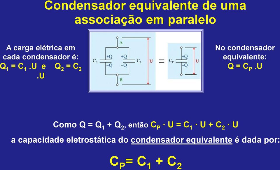 U No condensador equivalente: Q = C P.