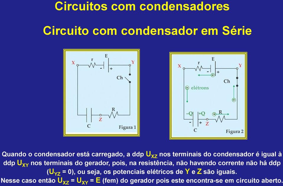 resistência, não havendo corrente não há ddp (U YZ = 0), ou seja, os potenciais elétricos de Y e Z