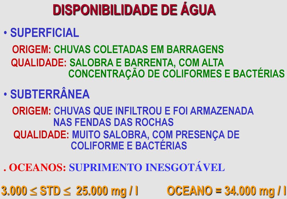 INFILTROU E FOI ARMAZENADA NAS FENDAS DAS ROCHAS QUALIDADE: MUITO SALOBRA, COM PRESENÇA DE