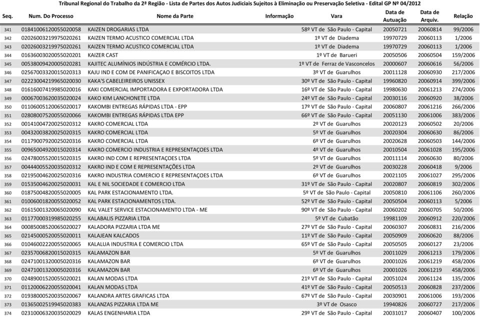 00538009420005020281 KAJITEC ALUMÍNIOS INDÚSTRIA E COMÉRCIO LTDA.