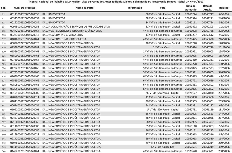 Capital 20050422 20060203 10/2006 515 02472004819965020464 KALUNGA - COMÉRCIO E INDÚSTRIA GRÁFICA LTDA 4º VT de São Bernardo do Campo 19961008 20060728 328/2006 516 00273001420035020013 KALUNGA COM