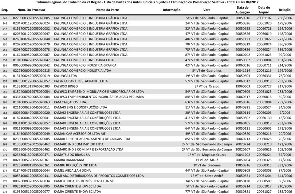32º VT de São Paulo - Capital 20050628 20060728 164/2006 548 02067001220055020047 KALUNGA COMÉRCIO E INDÚSTRIA GRÁFICA LTDA.