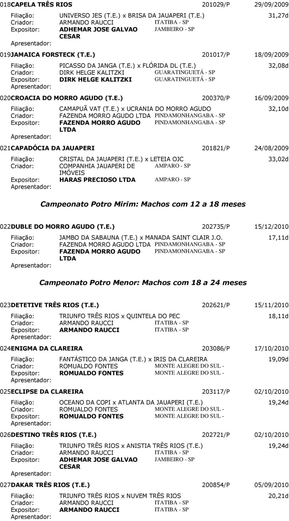 VAT x UCRANIA DO MORRO AGUDO 32,10d Criador: FAZENDA MORRO AGUDO LTDA PINDAMONHANGABA - SP Expositor: FAZENDA MORRO AGUDO PINDAMONHANGABA - SP LTDA 021 CAPADÓCIA DA JAUAPERI 201821/P 24/08/2009