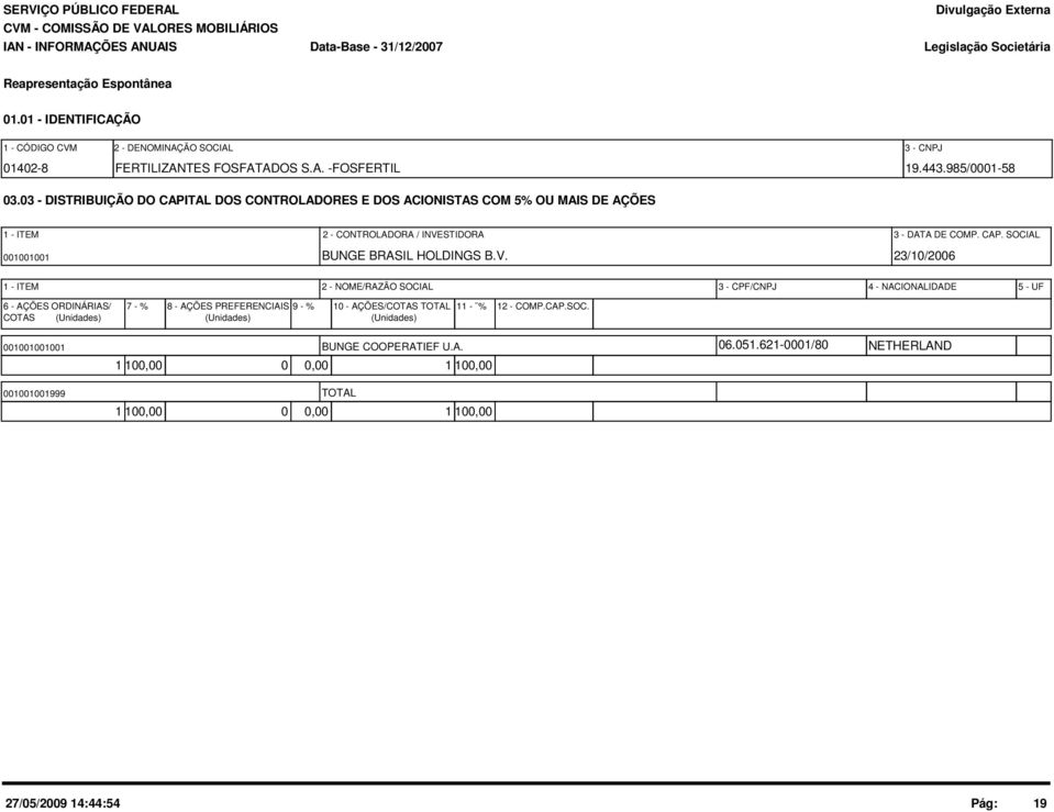 V. 23/10/2006 1 - ITEM 2 - NOME/RAZÃO SOCIAL 3 - CPF/CNPJ 4 - NACIONALIDADE 5 - UF 6 - AÇÕES ORDINÁRIAS/ 7 - % 8 - AÇÕES PREFERENCIAIS 9 - % 10 - AÇÕES/COTAS TOTAL 11 -