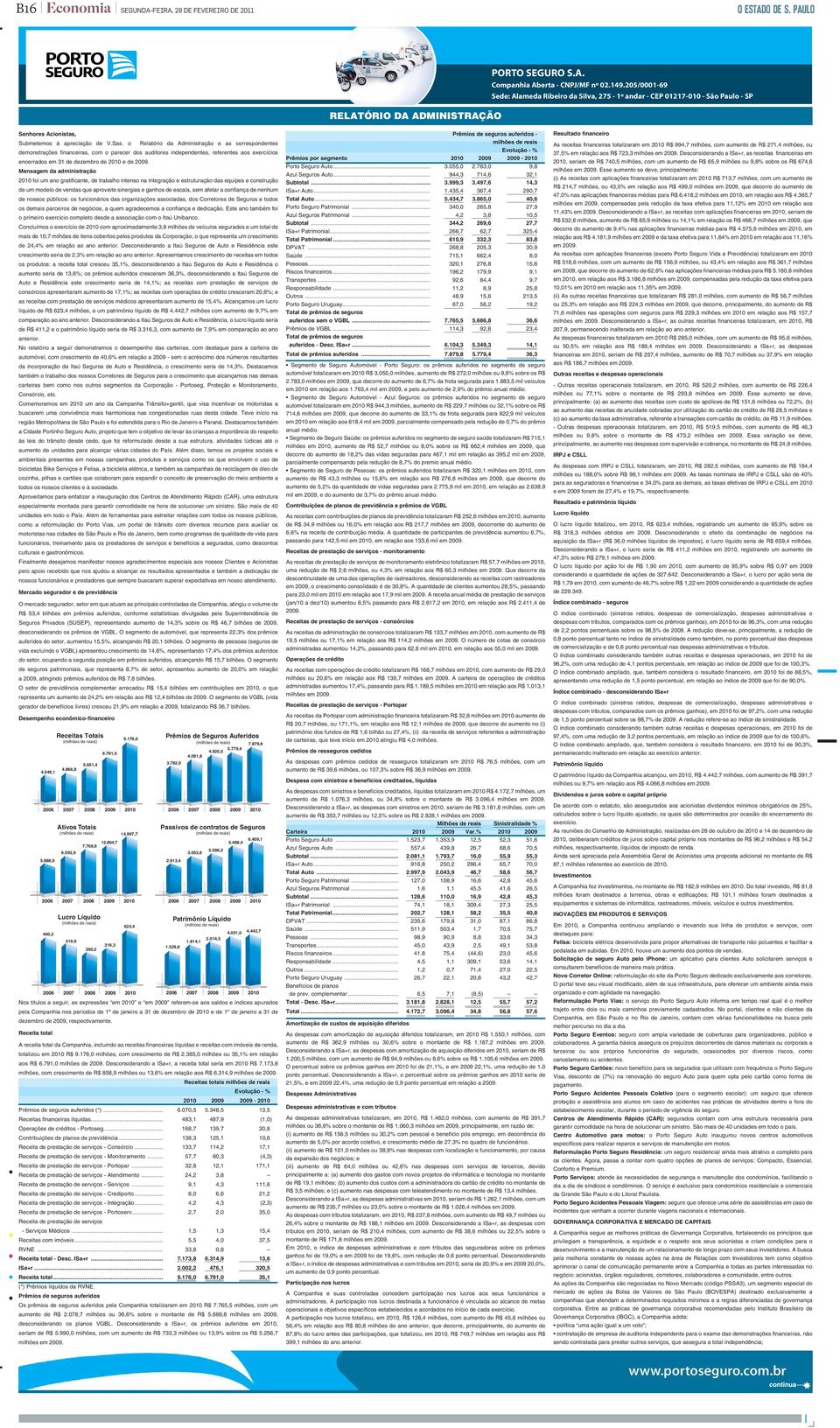 o Relatório da Administração e as correspondentes demonstrações financeiras, com o parecer dos auditores independentes, referentes aos exercícios encerrados em 31 de dezembro de 2010 e de 2009.