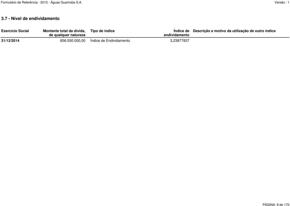 endividamento 31/12/2014 856.550.