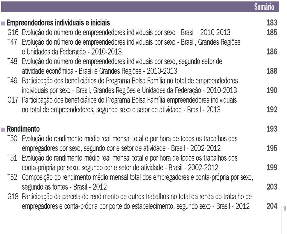 2010-2013 188 T49 Participação dos beneficiários do Programa Bolsa Família no total de empreendedores individuais por sexo - Brasil, Grandes Regiões e Unidades da Federação - 2010-2013 190 G17