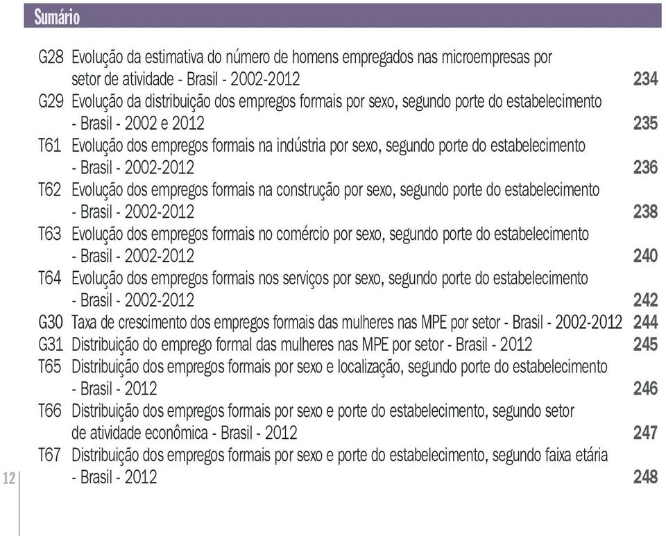 empregos formais na construção por sexo, segundo porte do estabelecimento - Brasil - 2002-2012 238 T63 Evolução dos empregos formais no comércio por sexo, segundo porte do estabelecimento - Brasil -