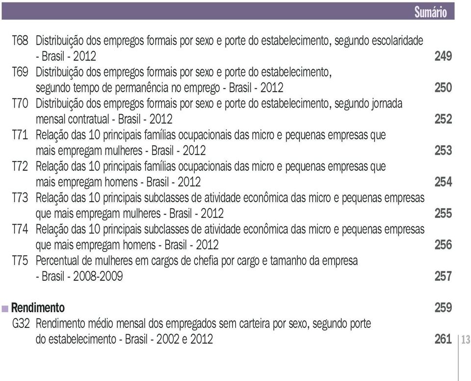 Relação das 10 principais famílias ocupacionais das micro e pequenas empresas que mais empregam mulheres - Brasil - 2012 253 T72 Relação das 10 principais famílias ocupacionais das micro e pequenas