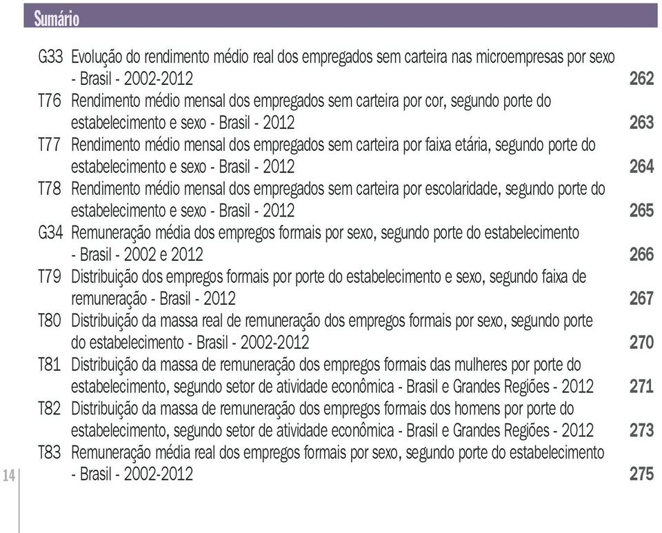 Rendimento médio mensal dos empregados sem carteira por escolaridade, segundo porte do estabelecimento e sexo - Brasil - 2012 265 G34 Remuneração média dos empregos formais por sexo, segundo porte do