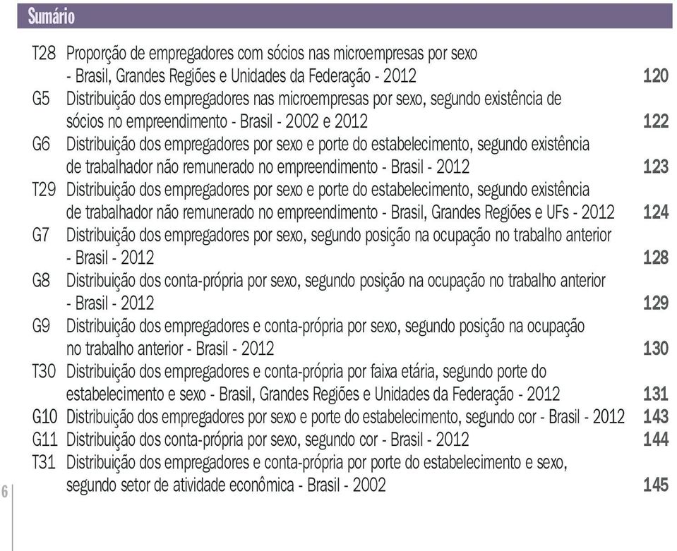 empreendimento - Brasil - 2012 123 T29 Distribuição dos empregadores por sexo e porte do estabelecimento, segundo existência de trabalhador não remunerado no empreendimento - Brasil, Grandes Regiões