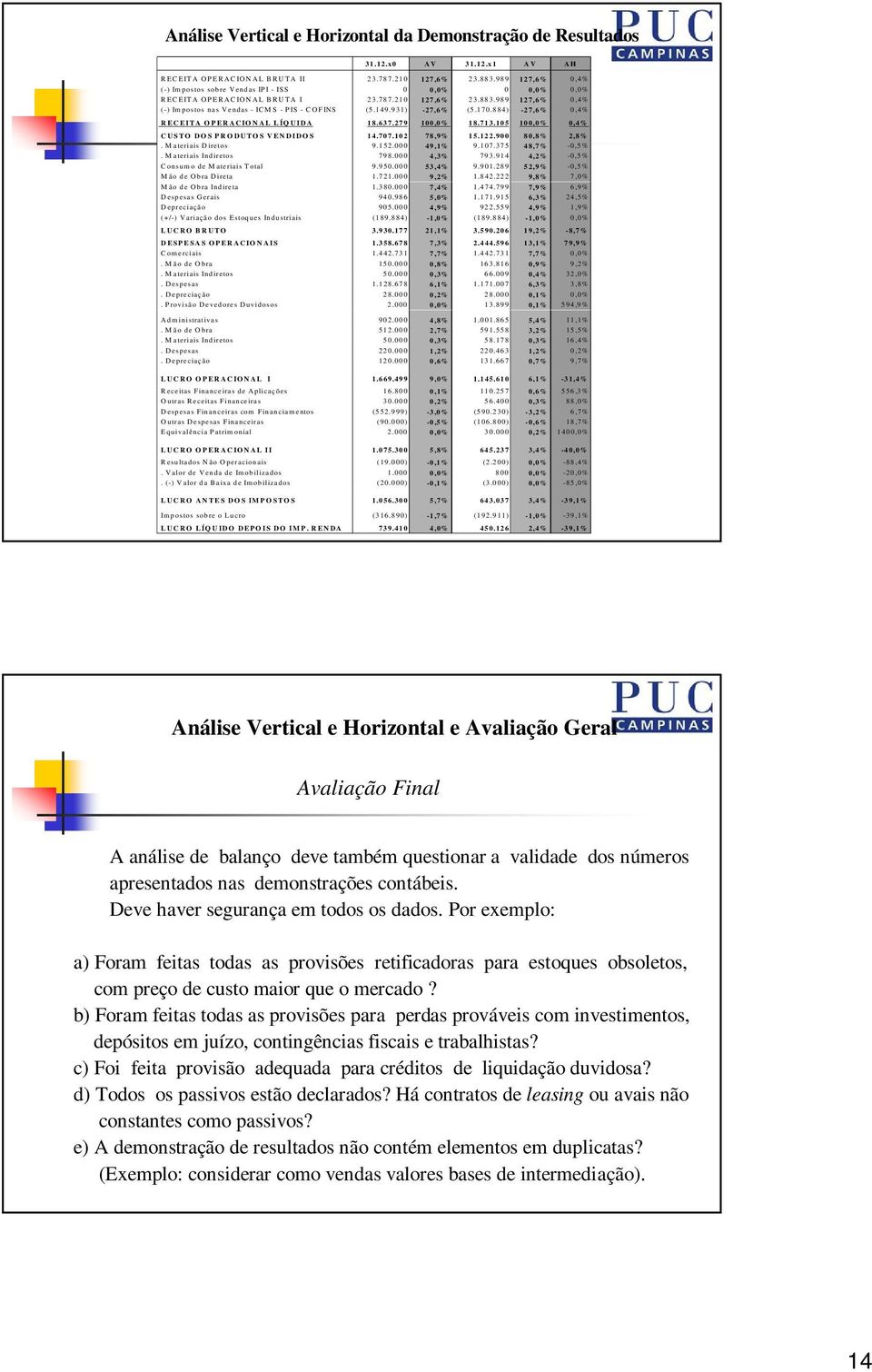 931) -27,6% (5.170.884) -2 7,6% 0,4% RECEITA OPERACIONAL LÍQUIDA 18.637.279 100,0% 18.713.105 100,0% 0,4% C USTO DO S PR O DUTO S V EN DIDO S 14.707.102 78,9% 15.122.900 80,8% 2,8%.