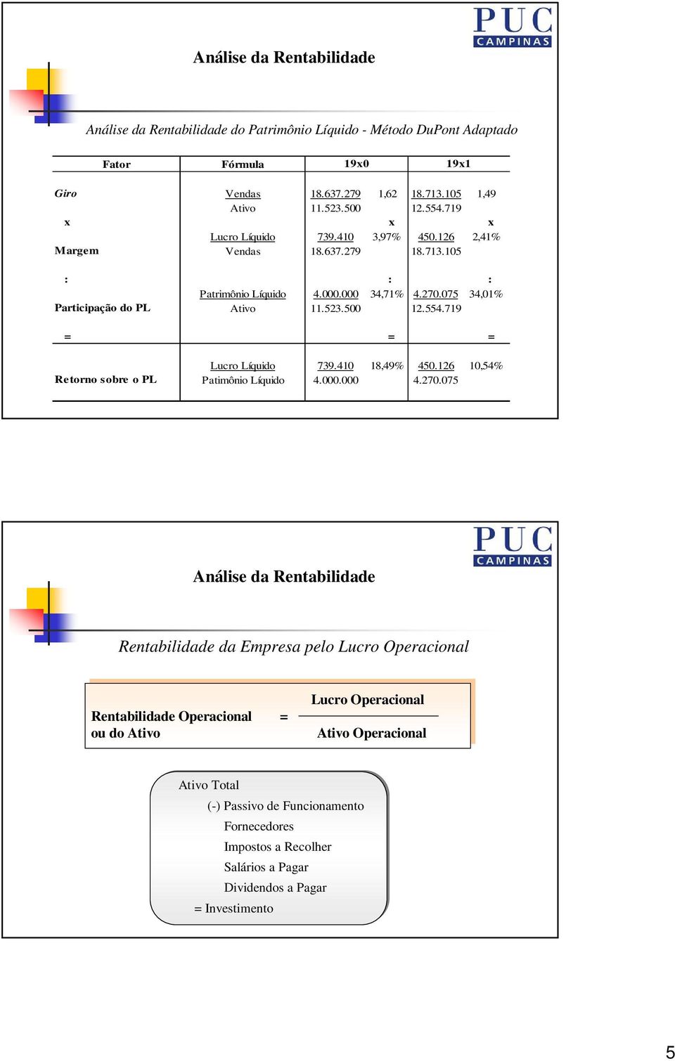 719 = = = Lucro Líquido 739.410 18,49% 450.126 10,54% Retorno sobre o PL Patimônio Líquido 4.000.000 4.270.