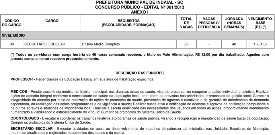 701,07 (*) Todos os servidores com carga horária de 40 horas semanais recebem, a título de Vale Alimentação, R$ 12,00 por dia trabalhado. Aqueles com jornada semana menor recebem proporcionalmente.