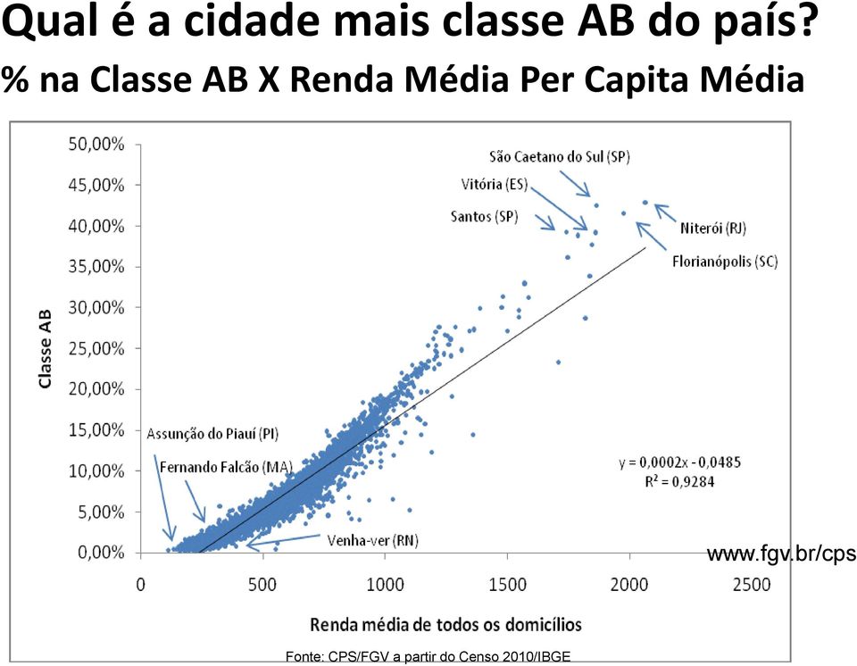 Per Capita Média www.fgv.