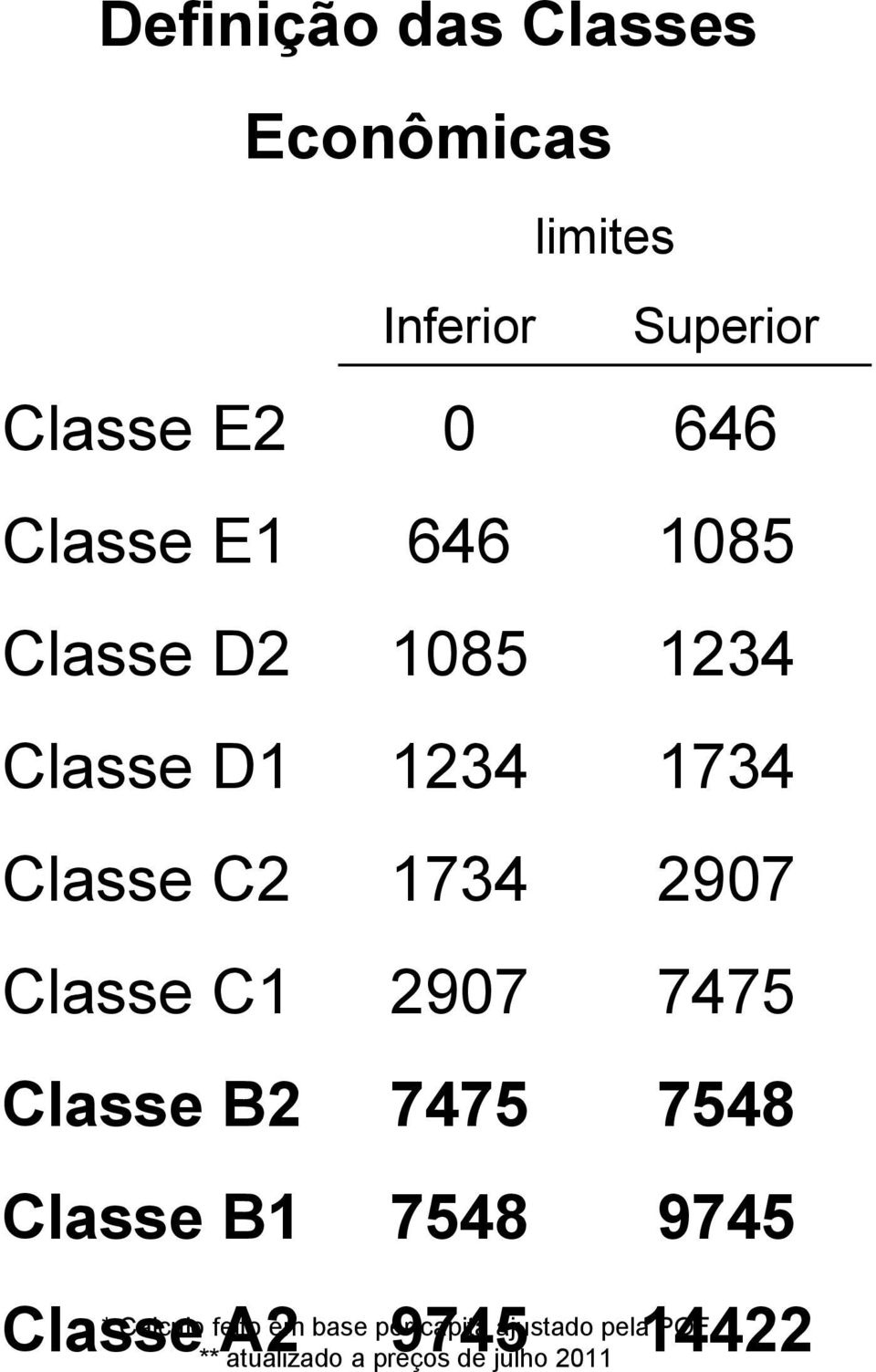 Classe C1 2907 7475 Classe B2 7475 7548 Classe B1 7548 9745 Classe A2 9745 14422