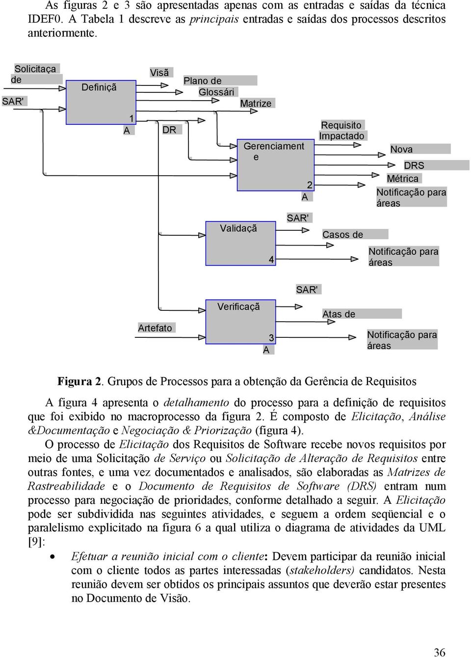 Artefato Verificaçã 3 A Atas de Notificação para áreas Figura 2.