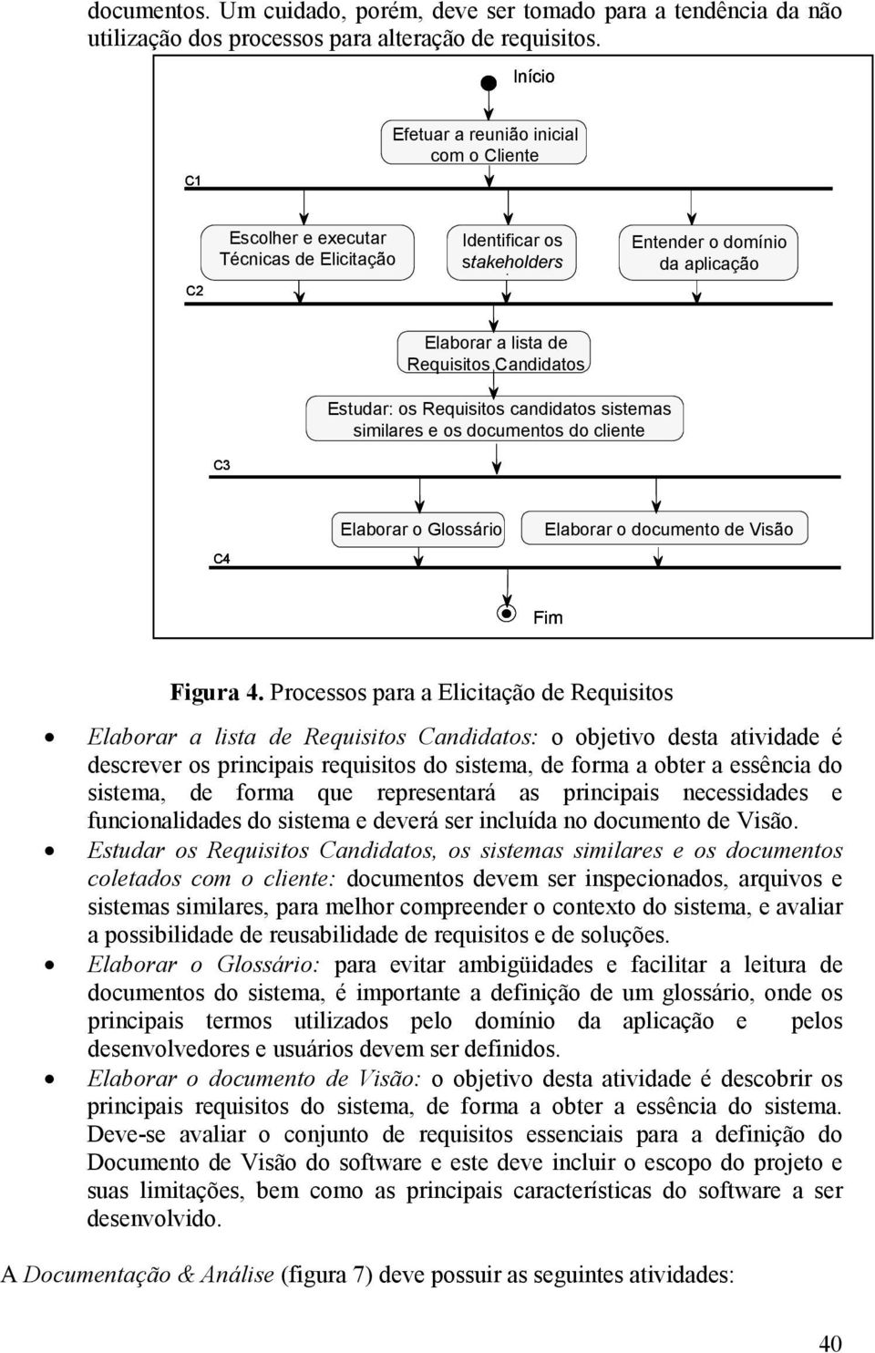 Entender o domínio da aplicação Elaborar a lista de Requisitos Candidatos Estudar: os Requisitos candidatos sistemas similares e os documentos do cliente C3 C4 Elaborar o Glossário Elaborar o