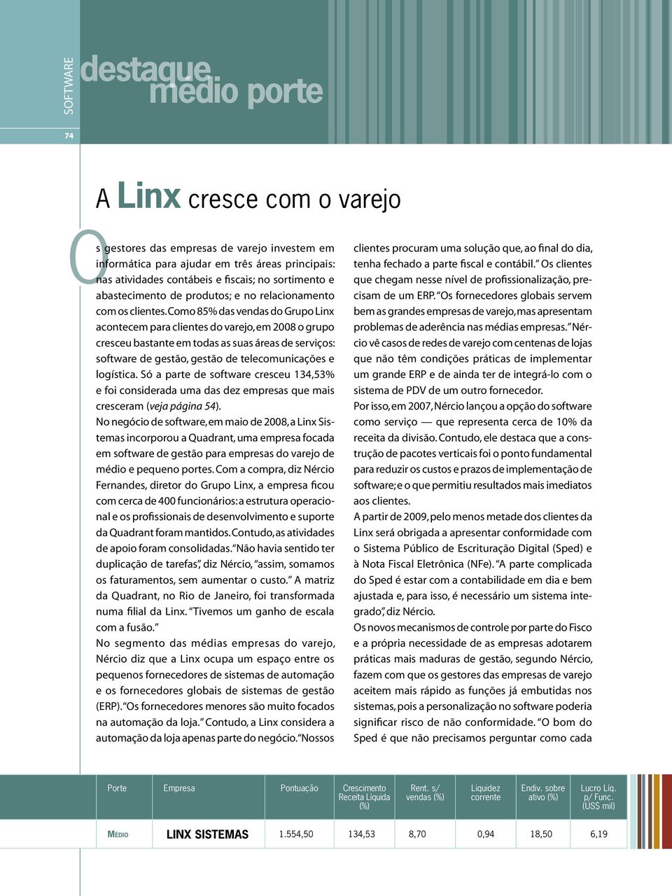 Como 85% das vendas do Grupo Linx acontecem para clientes do varejo, em 2008 o grupo cresceu bastante em todas as suas áreas de serviços: software de gestão, gestão de telecomunicações e logística.