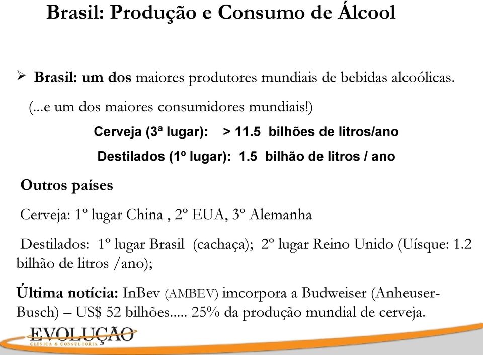 5 bilhão de litros / ano Outros países Cerveja: 1º lugar China, 2º EUA, 3º Alemanha Destilados: 1º lugar Brasil (cachaça); 2º