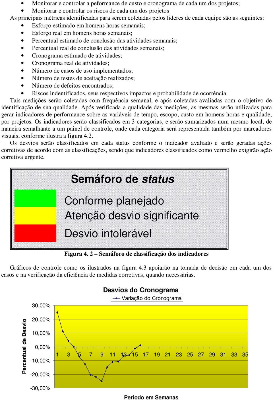 real de conclusão das atividades semanais; Cronograma estimado de atividades; Cronograma real de atividades; Número de casos de uso implementados; Número de testes de aceitação realizados; Número de