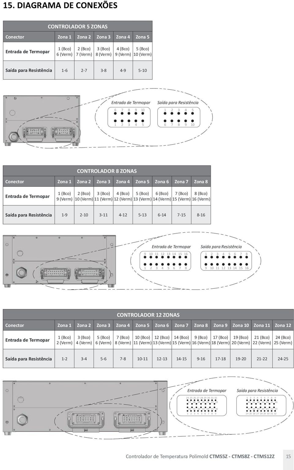 Entrada de Termopar 1 (Bco) 9 (Verm) 2 (Bco) 3 (Bco) 4 (Bco) (Bco) 6 (Bco) 7 (Bco) 8 (Bco) 10 (Verm) (Verm) 12 (Verm) 13 (Verm) 14 (Verm) 1 (Verm) 16 (Verm) Saída para Resistência 1-9 2-10 3-4-12-13